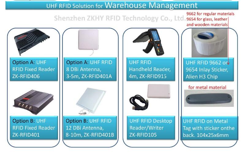 Passive Tag UHF RFID Fixed Reader , Low Power Rfid Reader Sopport Wince Linux