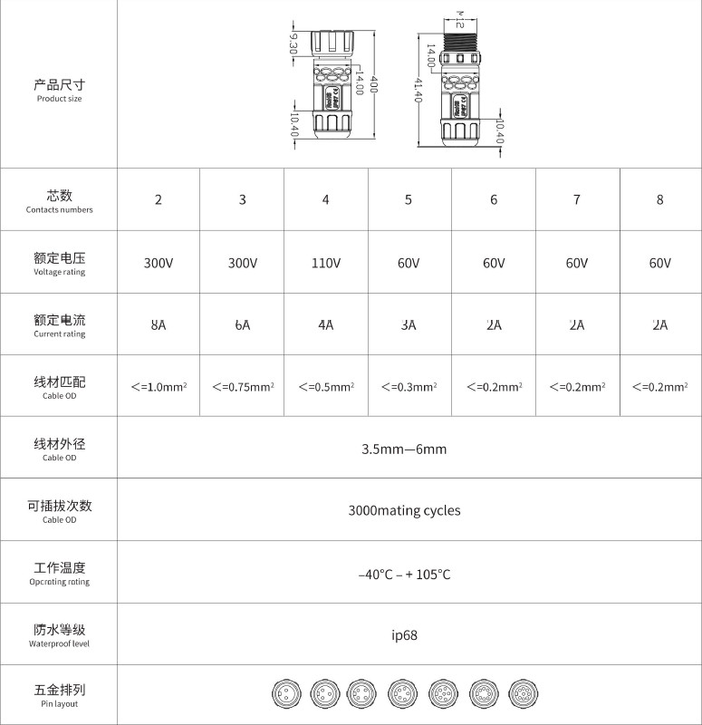 Waterproof Circular Connector M12 Female And Male Push Locking For Display