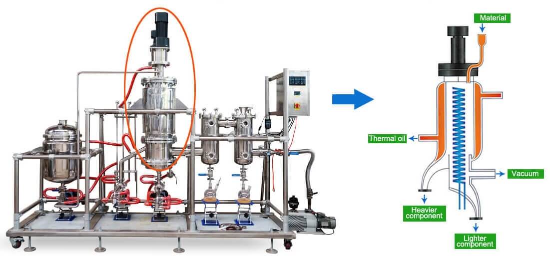 Essential oil distiller of fish oil