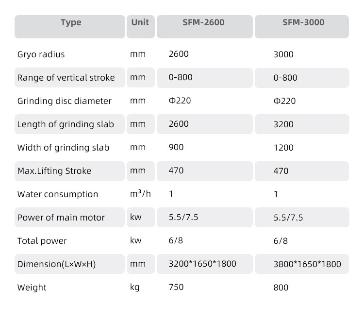 Stone Slab Polishing Machine 2600mm Radius Blue 1 Set for Voltage 380v Granite Grinding