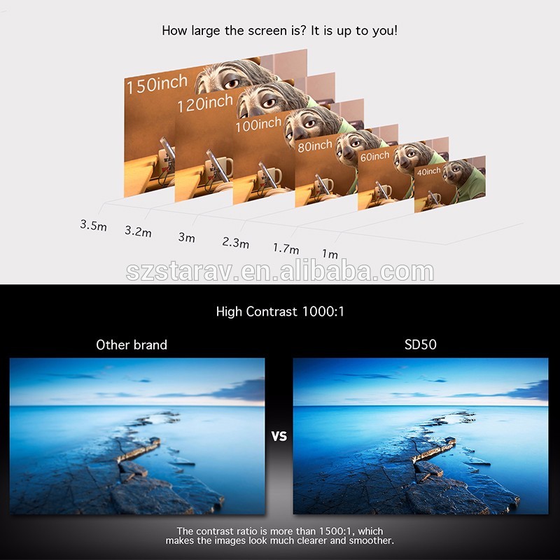 hot sale mini projector exported to USA Europe