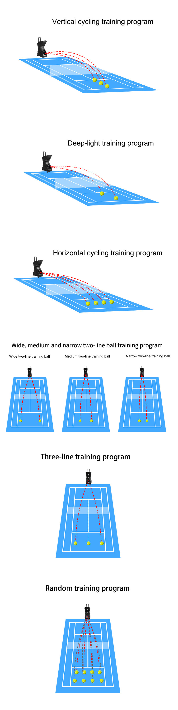 LCD Remote Control Tennis Machine Ball Thrower For All Level Players 150W