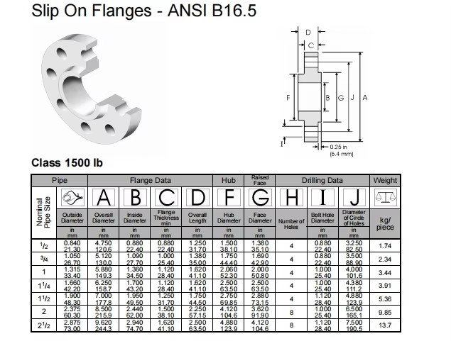 NXF DN15-1200 Class 150-1500 Product Type Pipe Fittings ASTM B573,ASME SB573,AMS 5771 Alloy N/UNS N10003 Slip-On Flange