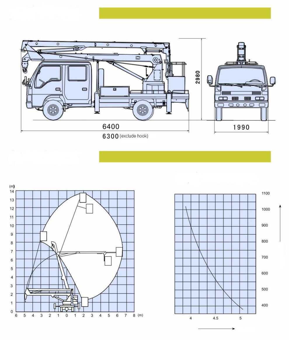 Aichi 14.2M Aerial Platform Truck