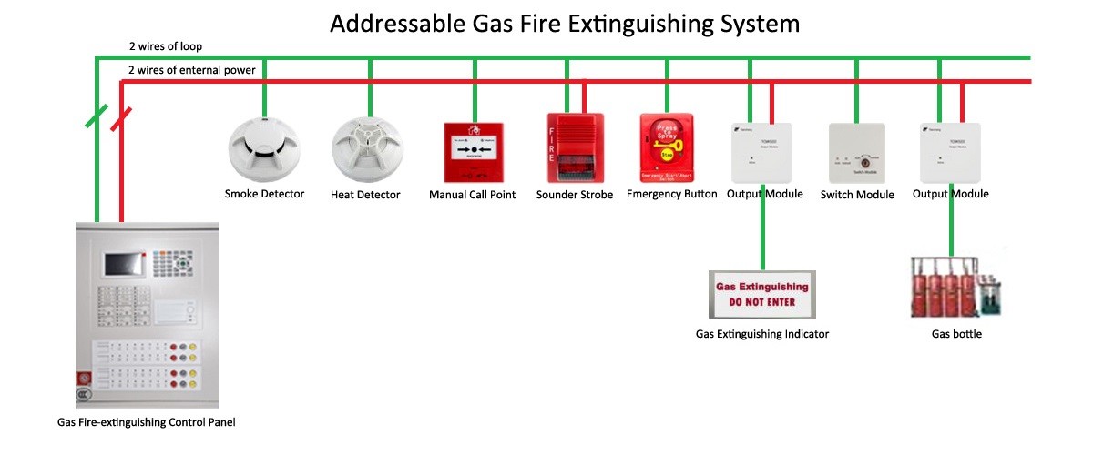 Emergency Start/Abort Button For Gas Fire-Extinguishing Control System With Assurance