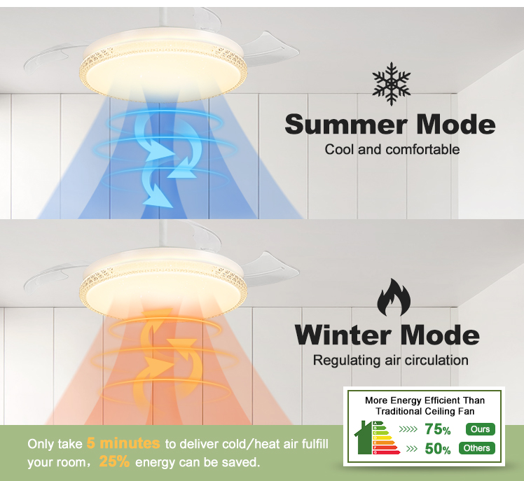 2- White Folding Blades Design LED Ceiling Fan with BLDC Motor and Retractable Blades