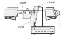 Lightweight Laser Diameter Measuring Gauge High Accuracy Easy - Operation