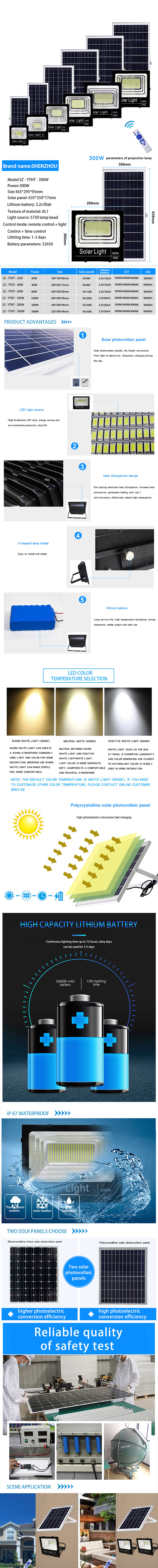 Dimmable daylight black safety LED light