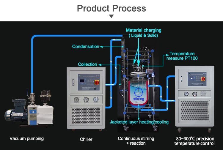 glass reactor working principle