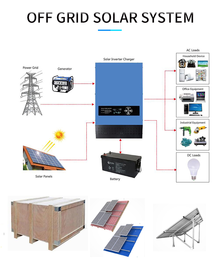 Mimi Off Grid Solar Energy System Home PV Solar Panels 4KW 5KW With Battery