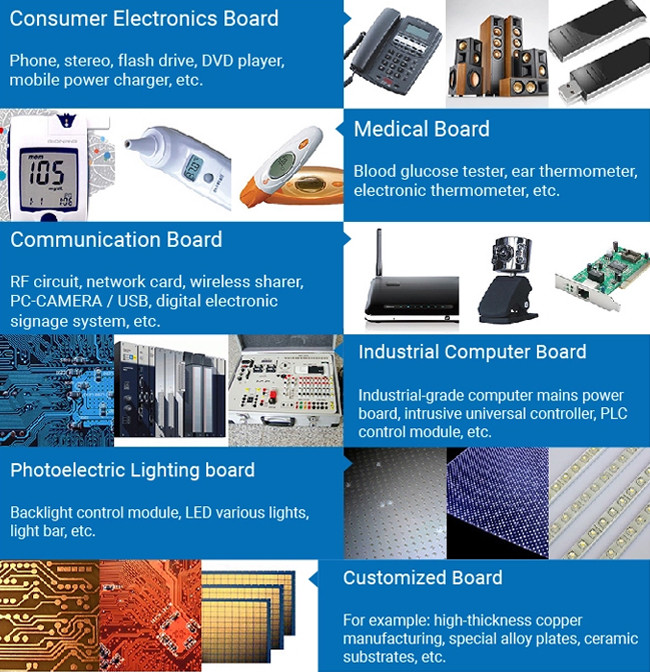 Small Smd Pcb Assembly House Printed Circuit Board Prototype Manufacturing