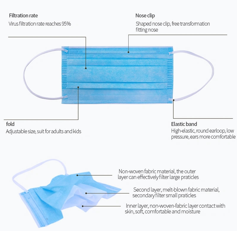 Disposable Ce Anti Bacterial Blue Nonwoven Meltblown Face Masks 3 Layer