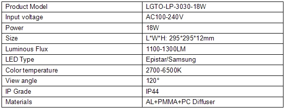 CE&ROHS approved high quality 300*300mm Square led panel light 18W