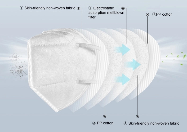 KN95 Face Mask Disposable of 5 ply For Covid-19