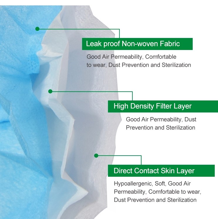 Custom Printed Blue Disposable Medical Mask Hypoallergenic Perfect Fitting