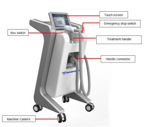 China Hot promotion!!! HIFU body slimming machine wholesale