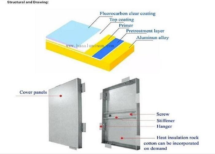 1600*4500mm Aluminium Solid Panel , SGS Aluminium Composite Cladding Panels