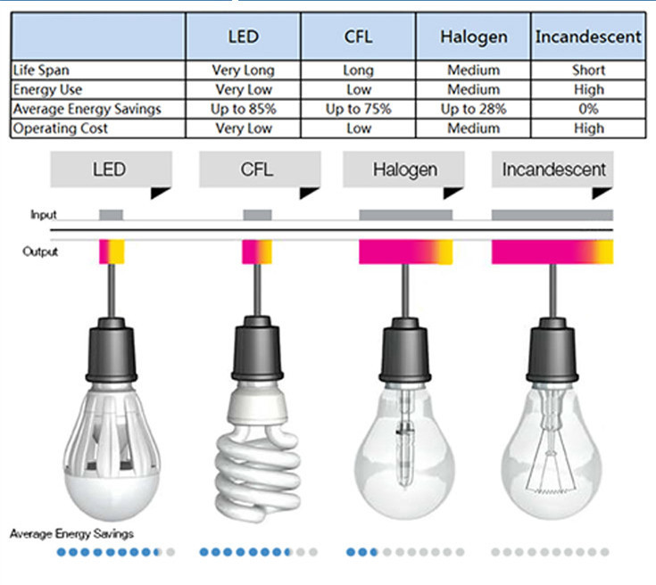 Cabinet led mini spot light supplier / LED spot light OEM