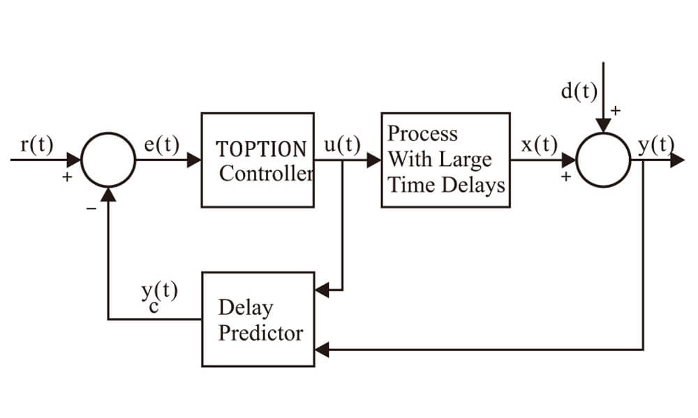 heater process control system