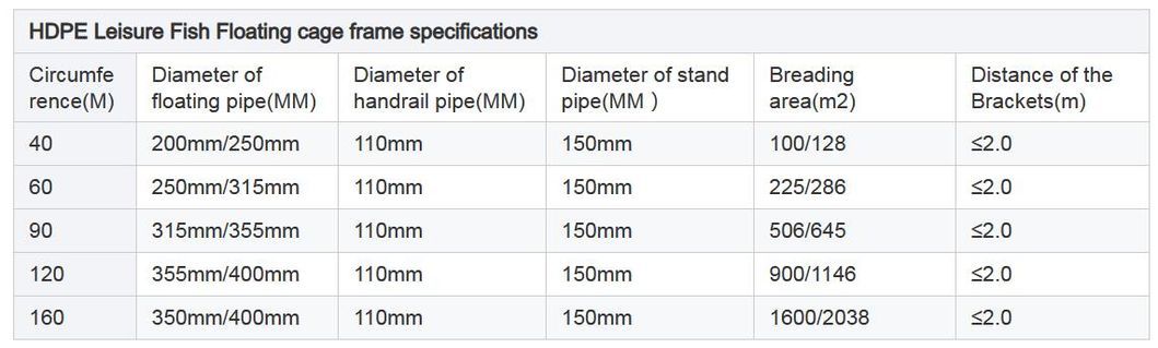Manufacturer of Leisure Net Cage for Deep-Water Fishery Breeding