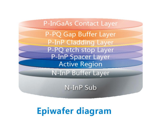 inp epi wafer structure