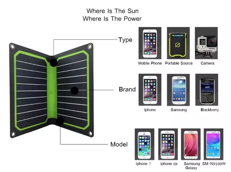 10.6W Monocrystalline Silicon Solar Panel For Outdoor Emergency Cell Phone Charging