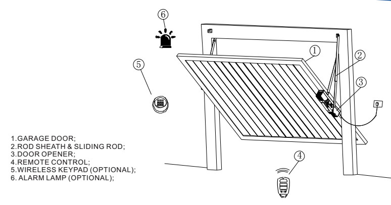 Overhead CK300AC 260W 300KG Tilt Garage Door Opener
