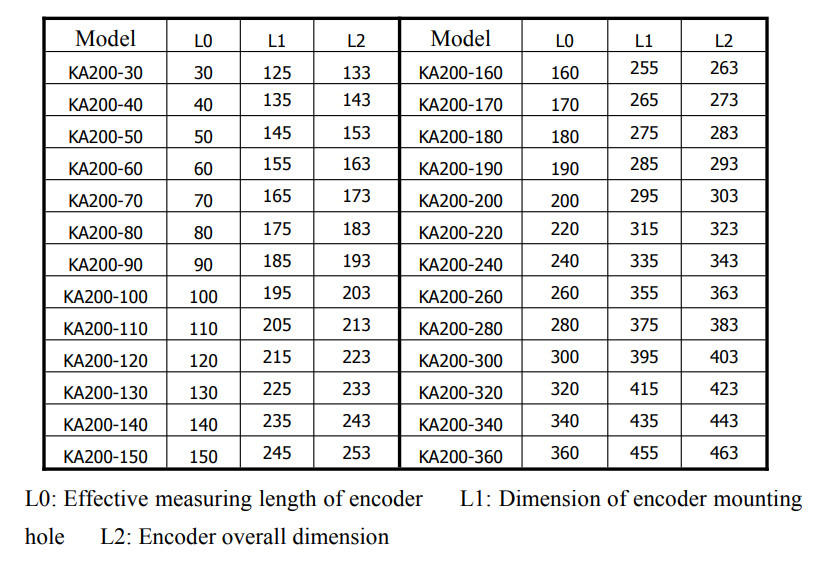 KA Series Linear Encoder Optical Linear Scale Grating Ruler Made In China