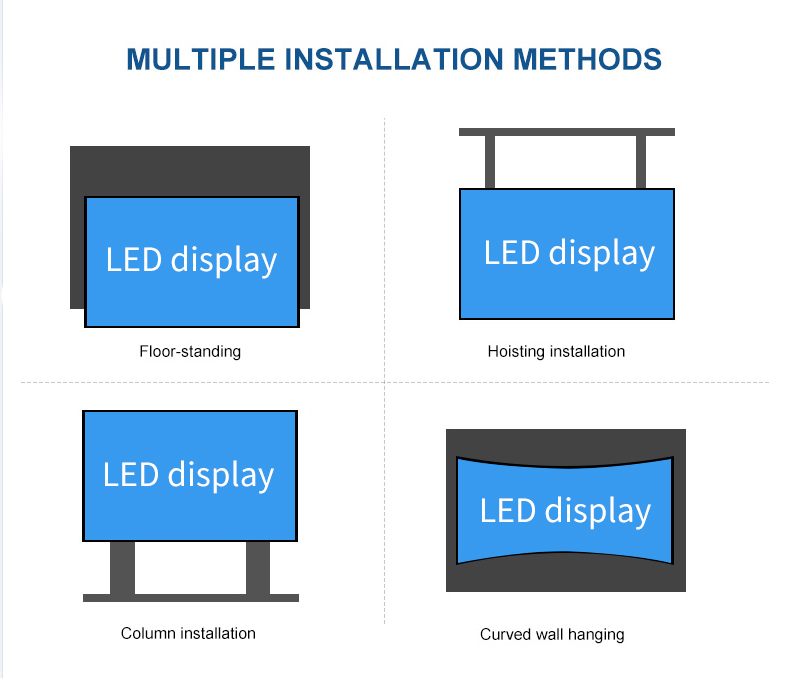 1500cd/sqm Indoor Fixed LED Screen P2.5 P3 P4 Video Wall LED Display