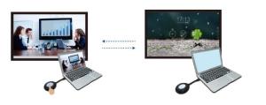 China Vissonic Wirelesss Presentation System For Conference Meeting Room wholesale