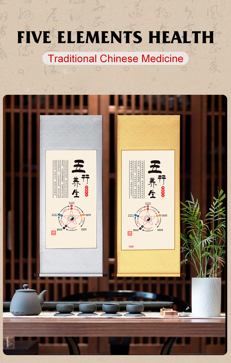 Pendant Five Elements Regimen Acupuncture Map Office Photo Paper High End Decorative