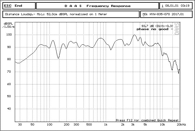 200mm 4 Ohm 96dB 120W RMS SPL Audio Speakers