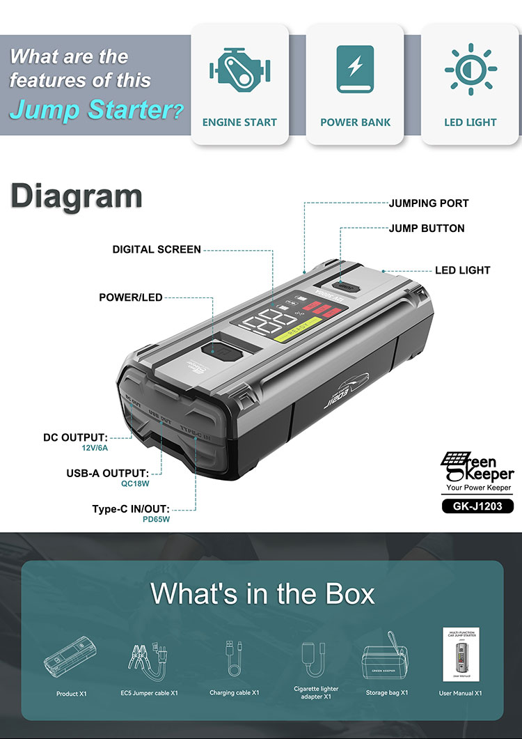 Car Emergency Battery Jump Starter UltraSafe Super Capacitor 3000A for Vehicles Truck