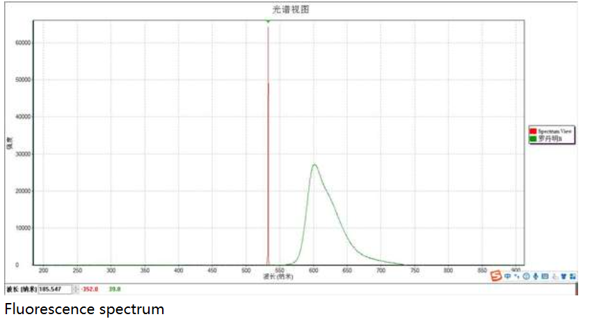 Versatile YIXIST UV VIS Fluorescence Measuring System for Liquid or Powder Materials