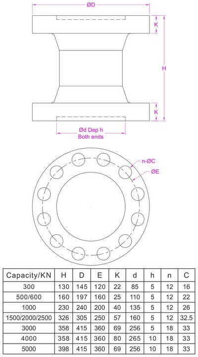 500ton column load cell 300 ton