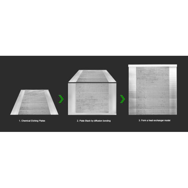 High Precision Chemical Etching Flow Plates For Printed Circuit Heat Exchangers