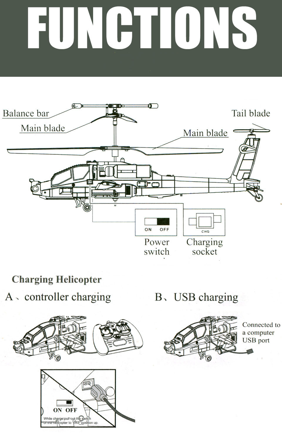 Large RC Helicopter Drone Toy 3.5 Channel RC Airplane Fighter Jet Drop Remote Control