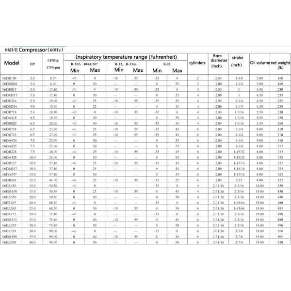Carrier 10HP-40HP Air Cooled Condensing Unit with Carlyle Semi-Hermetic Compressor