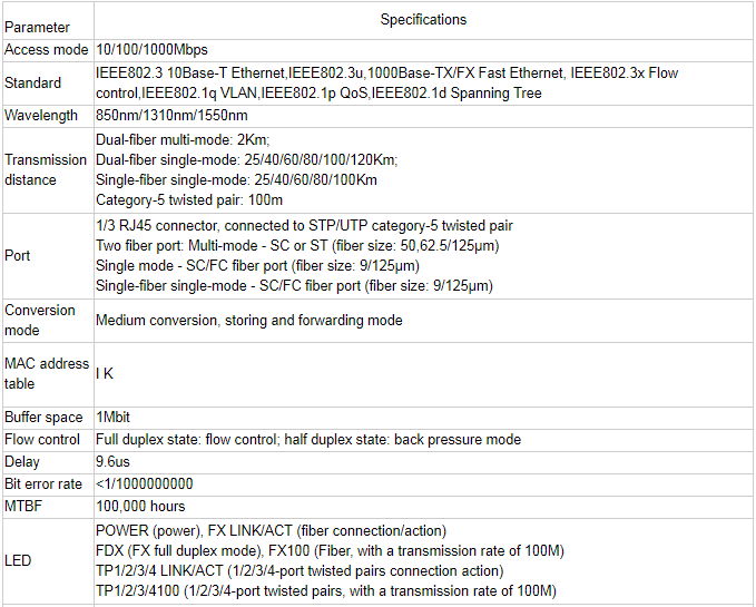 10/100/1000M SFP LC SC Fast Gigabit Fiber Optic Media Converter