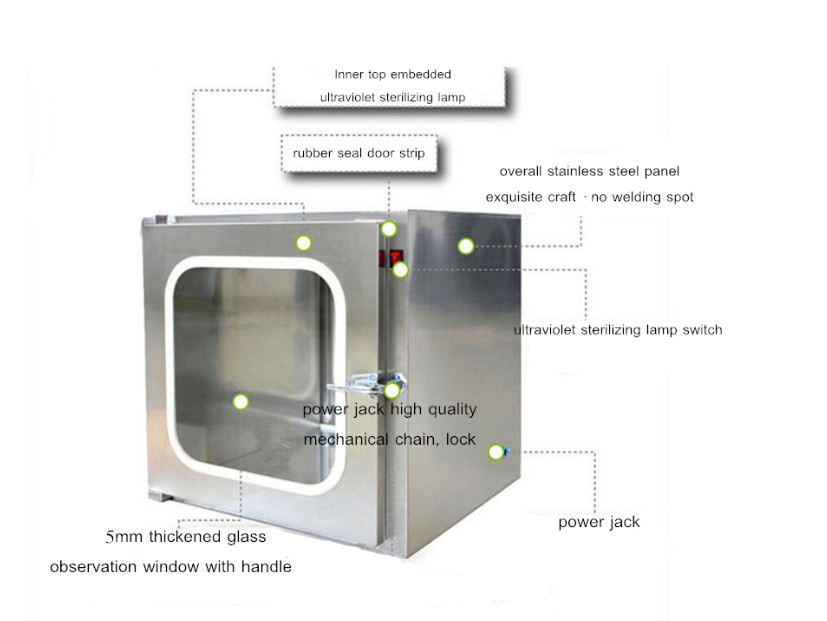 Interlock Structure Stainless Steel 304 Cleanroom Dynamic Pass Box
