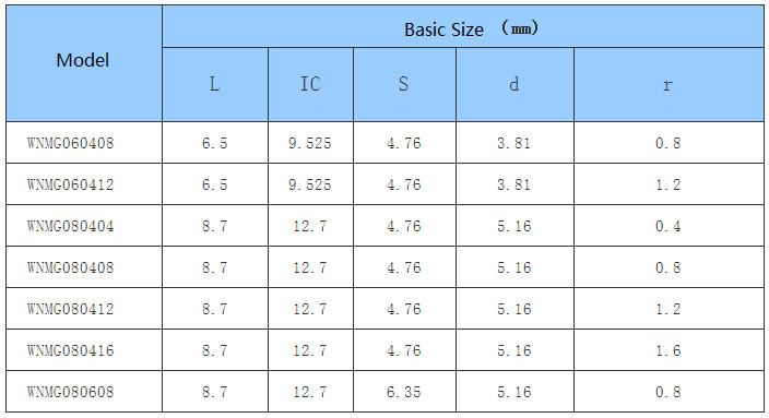 Car Processing- Common Type- negative- WN - CNC Insert