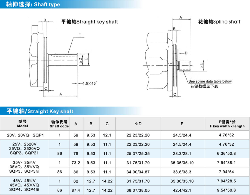 High Pressure Tokimec Hydraulic Pump , Double Vane Pump With Low Noise