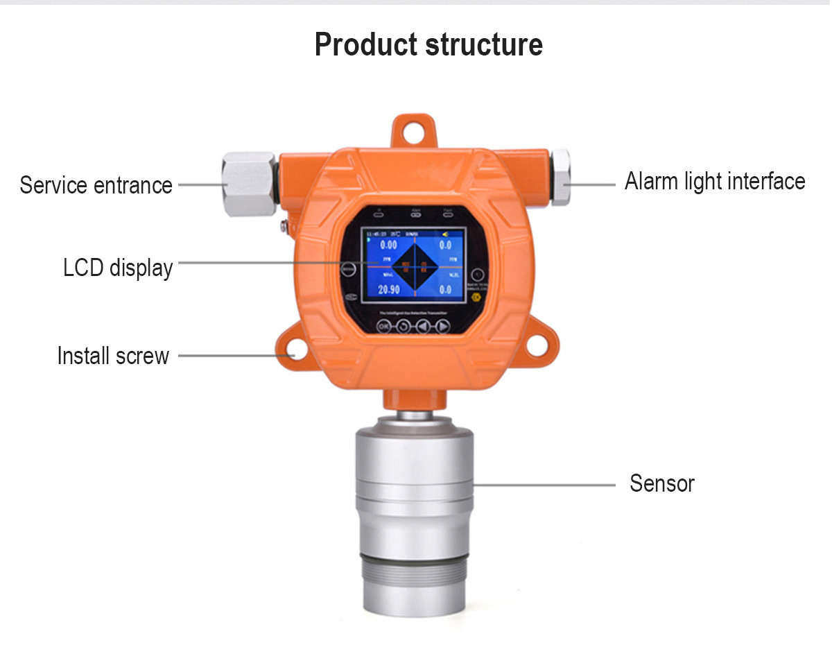 0-50000PPM Fixed Multi Gas Detector Natural Pipeline Processing MIC600