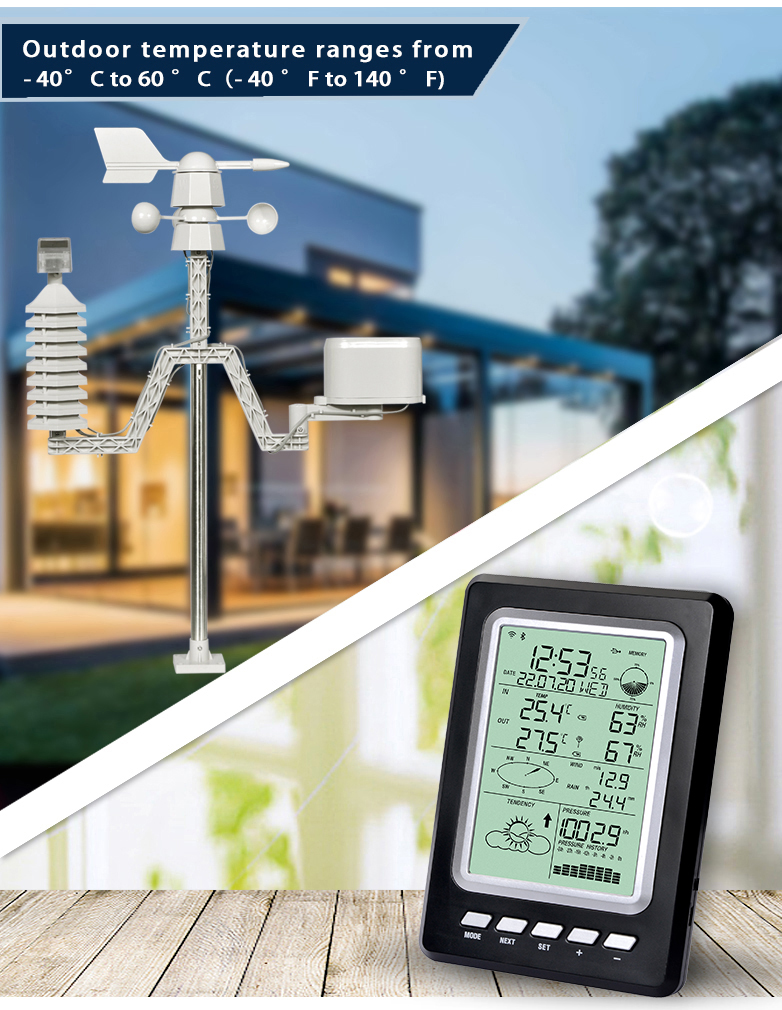 Rain Gauge Sensor Farm Wireless Data Logger With Color Screen Display And Solar Power