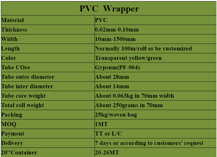 Protective Electric Wire And Cables Rolled Plastic Wrap Film Clear PVC
