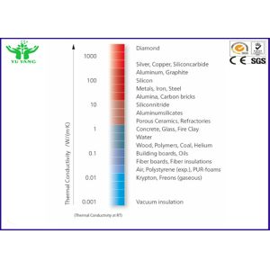 0.015~2.7w/m k Automatic Refractories Materials Thermal Conductivity Tester
