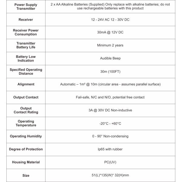WIS-30 photocells specification