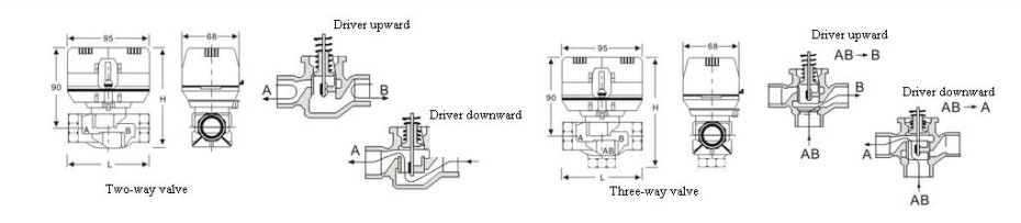 Fan Coil Unit Hysteresis Synchronous Motor With 1.6MPa Low Pressure BSPP Connection