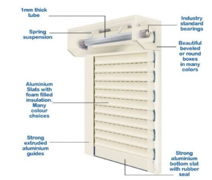 Rolling shutter door 