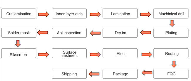 Smt Printed Circuit Board Assembly Services OSP Surface Thin Film Pcb